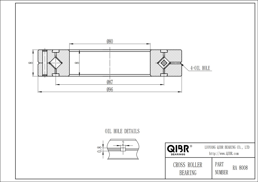 RA 8008