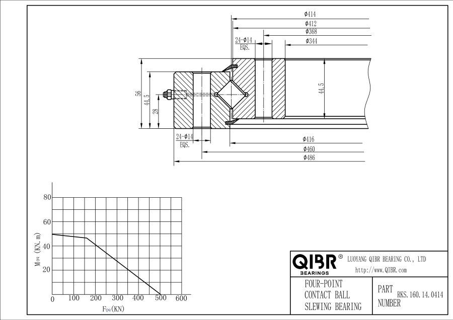RKS.160.14.0414