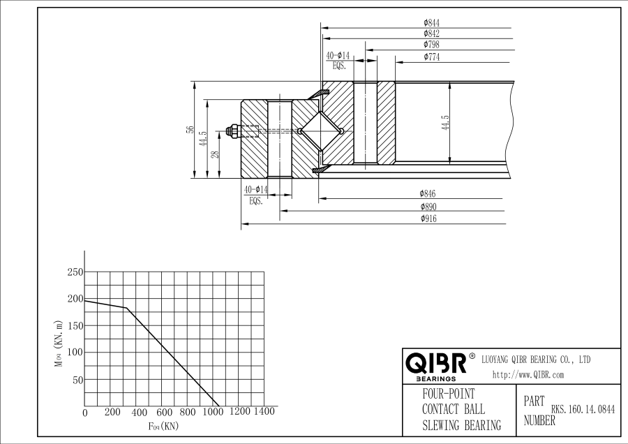 RKS.160.14.0844