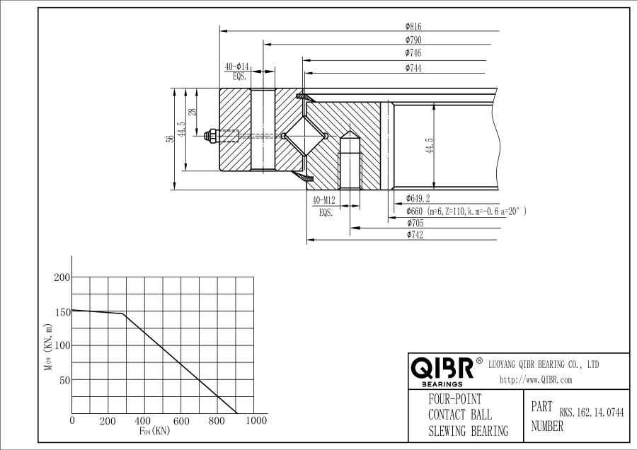 RKS.162.14.0744