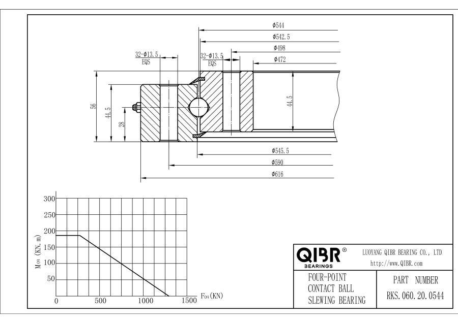 RKS.060.20.0544