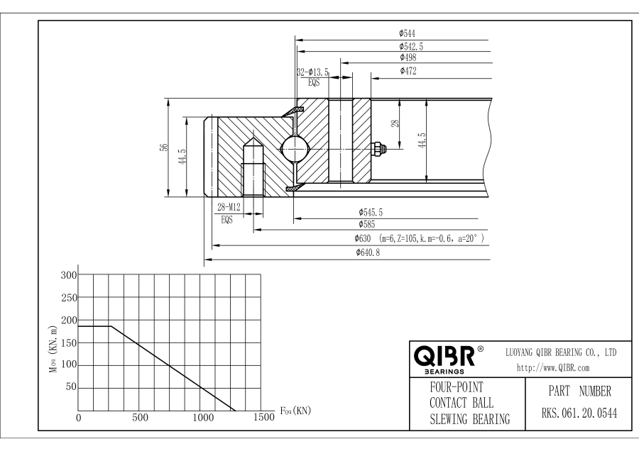 RKS.061.20.0544