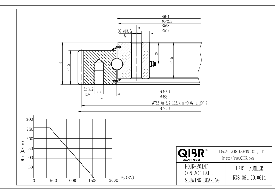 RKS.061.20.0644