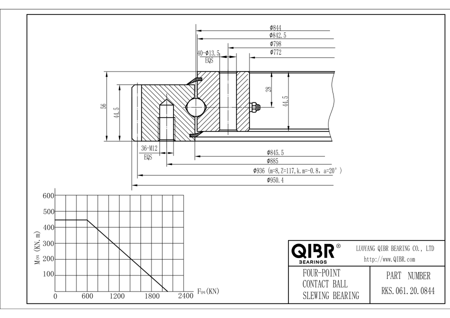 RKS.061.20.0844
