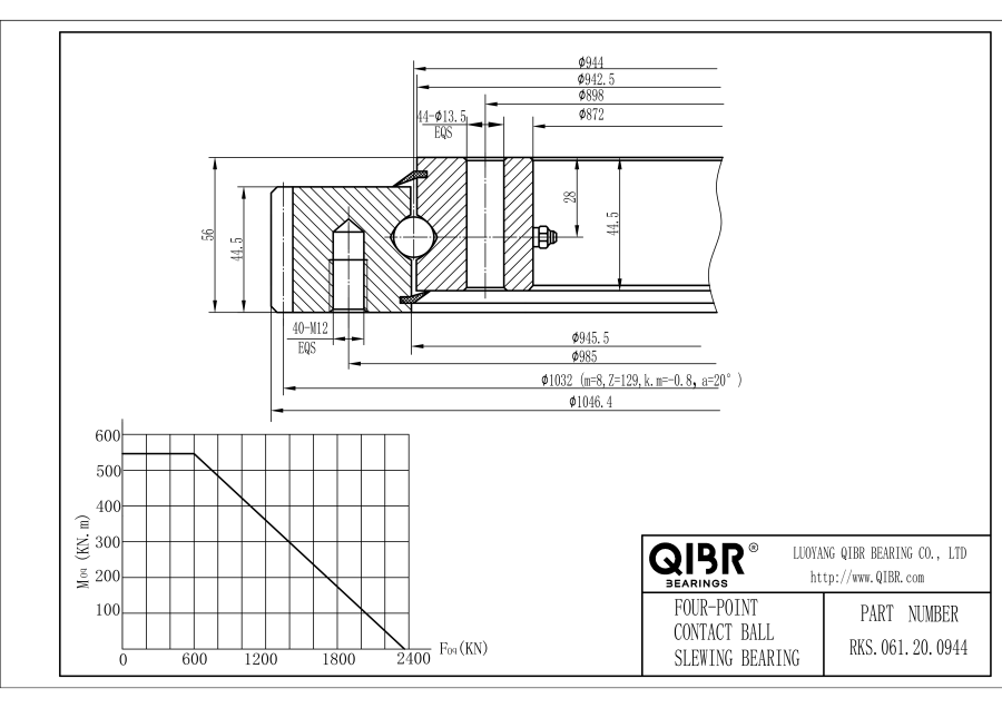 RKS.061.20.0944