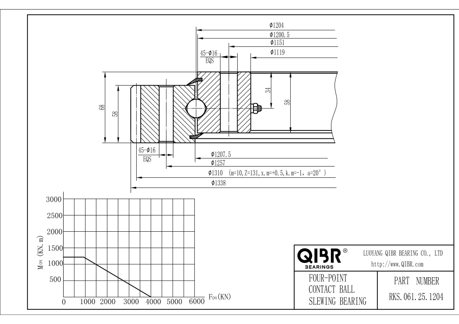 RKS.061.25.1204