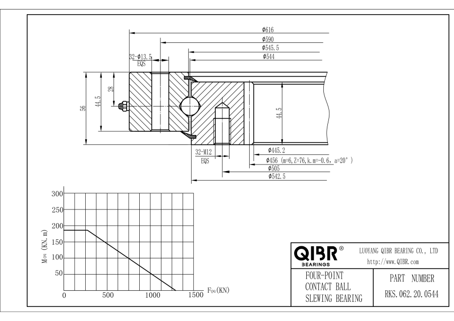 RKS.062.20.0544