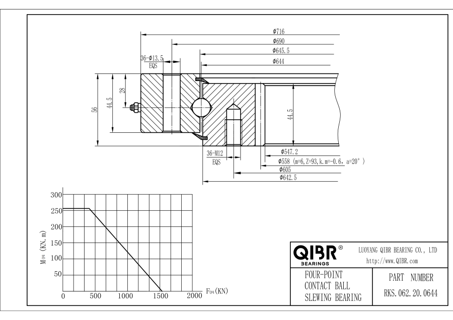 RKS.062.20.0644