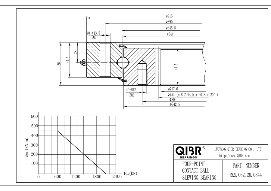RKS.062.20.0844