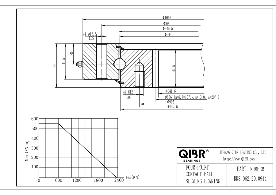 RKS.062.20.0944