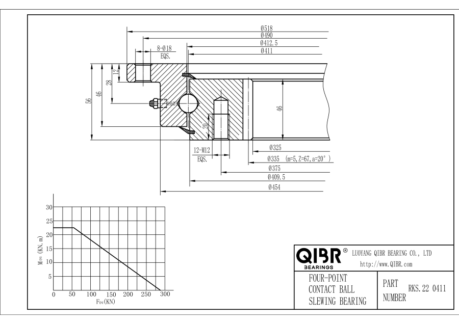 RKS.22 0411